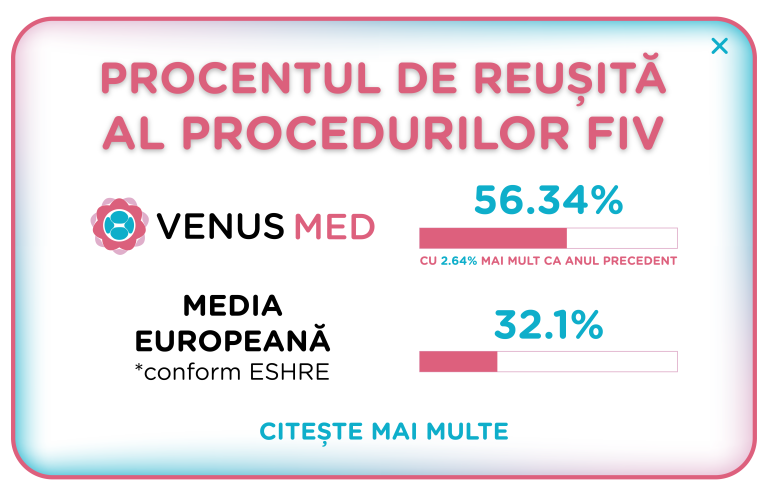 Procentul de reușită al procedurilor FIV